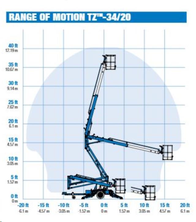 Rental store for LIFT, BOOM TRAILER 34 in Mycity ZZ
